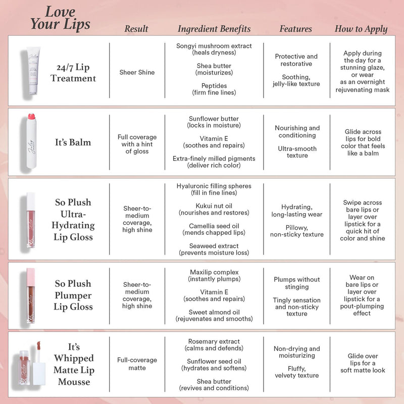 Julep lip treatment comparison chart