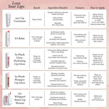 Julep lip treatment comparison chart