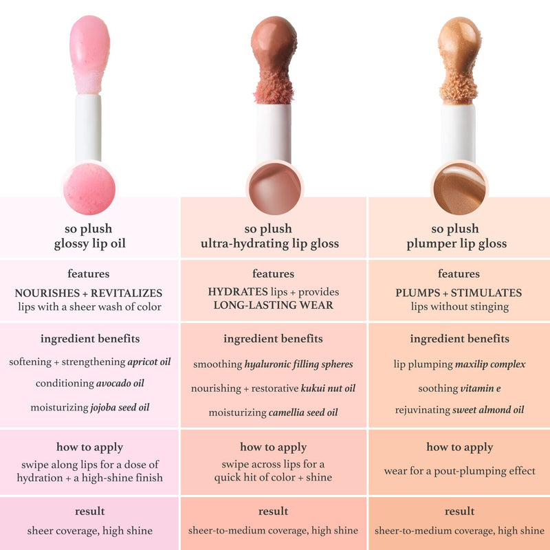 So Plush Glossy Lip Oil