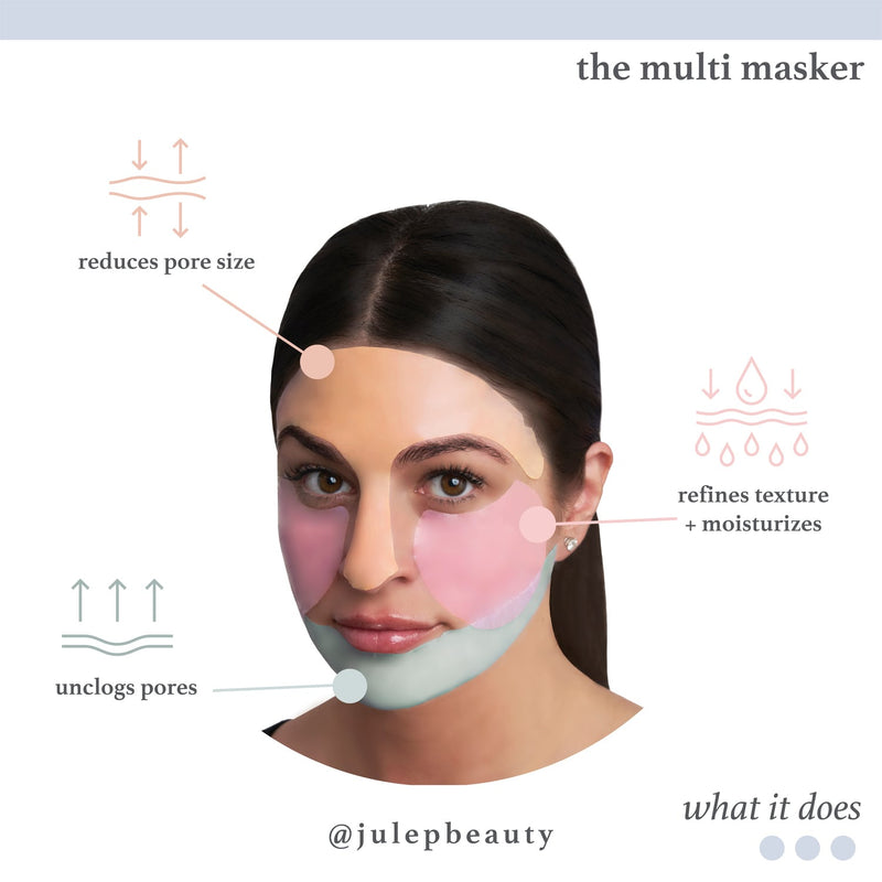 The Multi-Masker Sheet Mask System Model